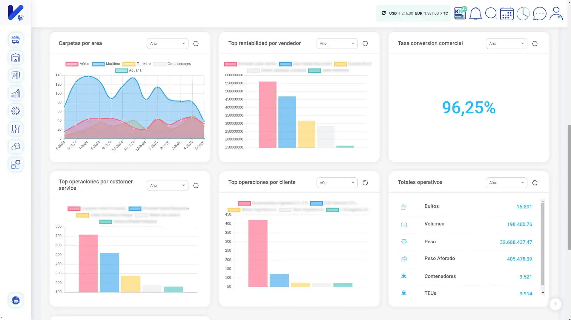 KipinCARGO Dashboard